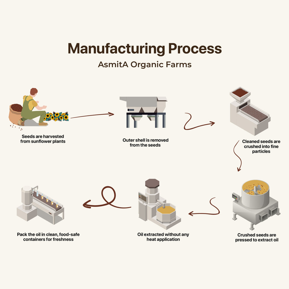 Organic Sunflower Oil