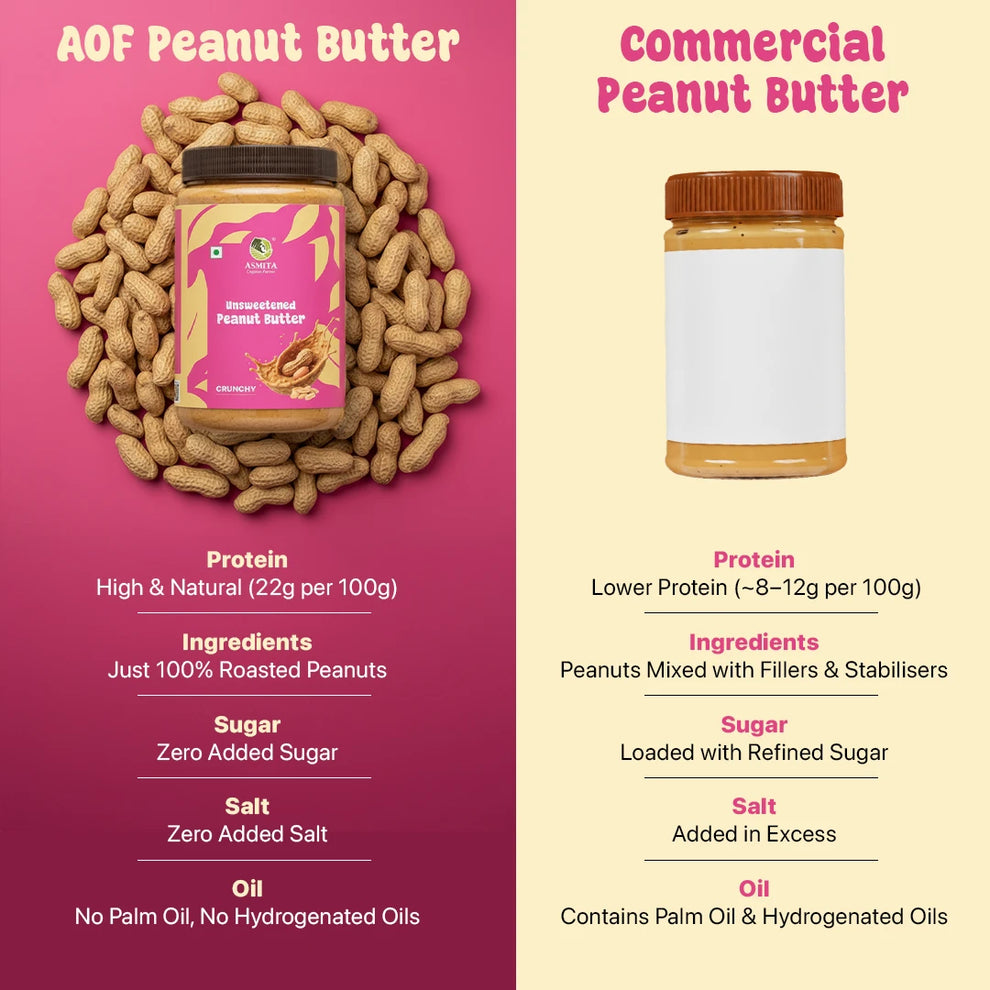 Unsweetened Peanut Butter (Crunchy)