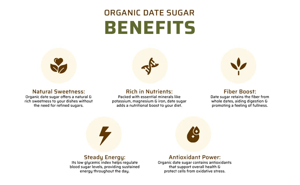 A visual breakdown highlighting the natural sweetness, nutrient richness, fiber boost, steady energy, and antioxidant power of organic date sugar.