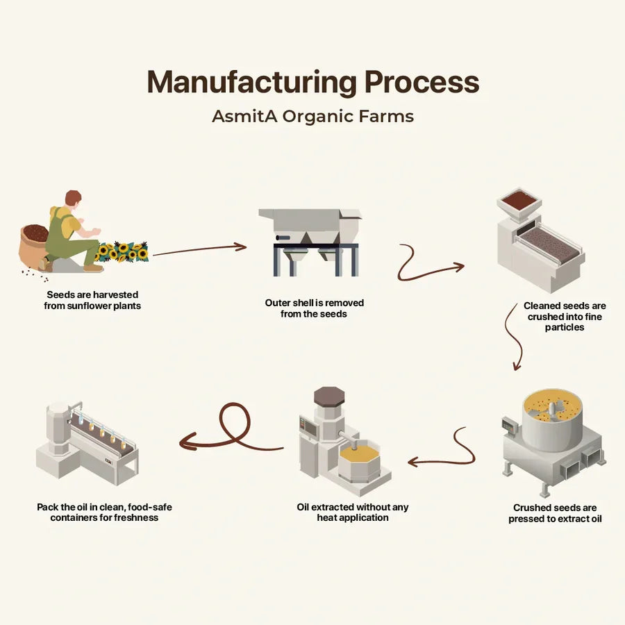 sunflower oil manufacturing process