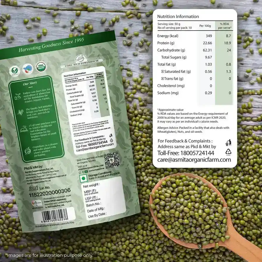 Nutrition Info of Green Moong Dal