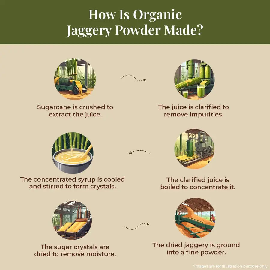 how organic jaggery powder made