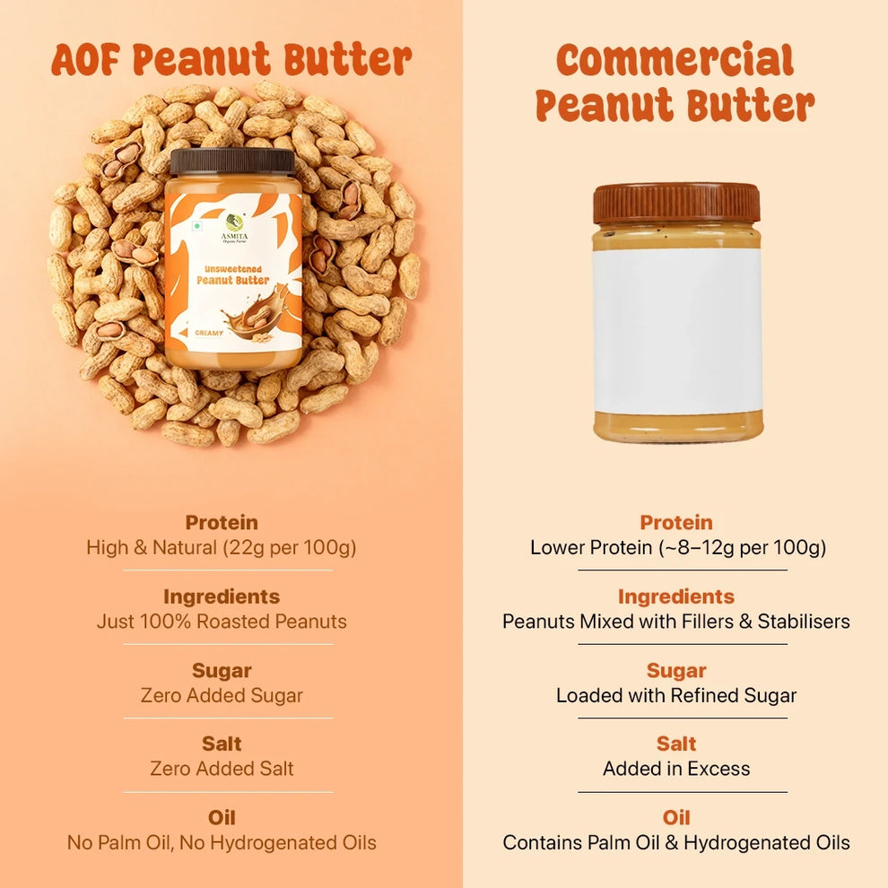 Unsweetened Peanut Butter (Creamy)