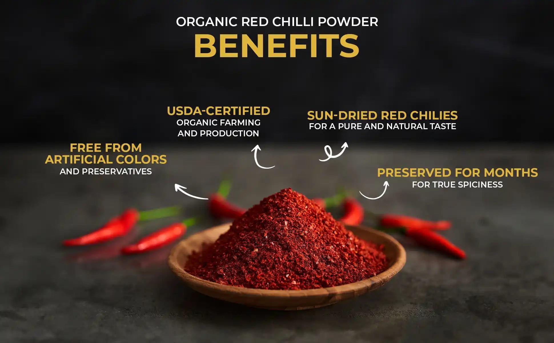 Highlighting the benefits of USDA-certified organic red chilli powder, including its purity, sun-dried preparation, and long-lasting spiciness.