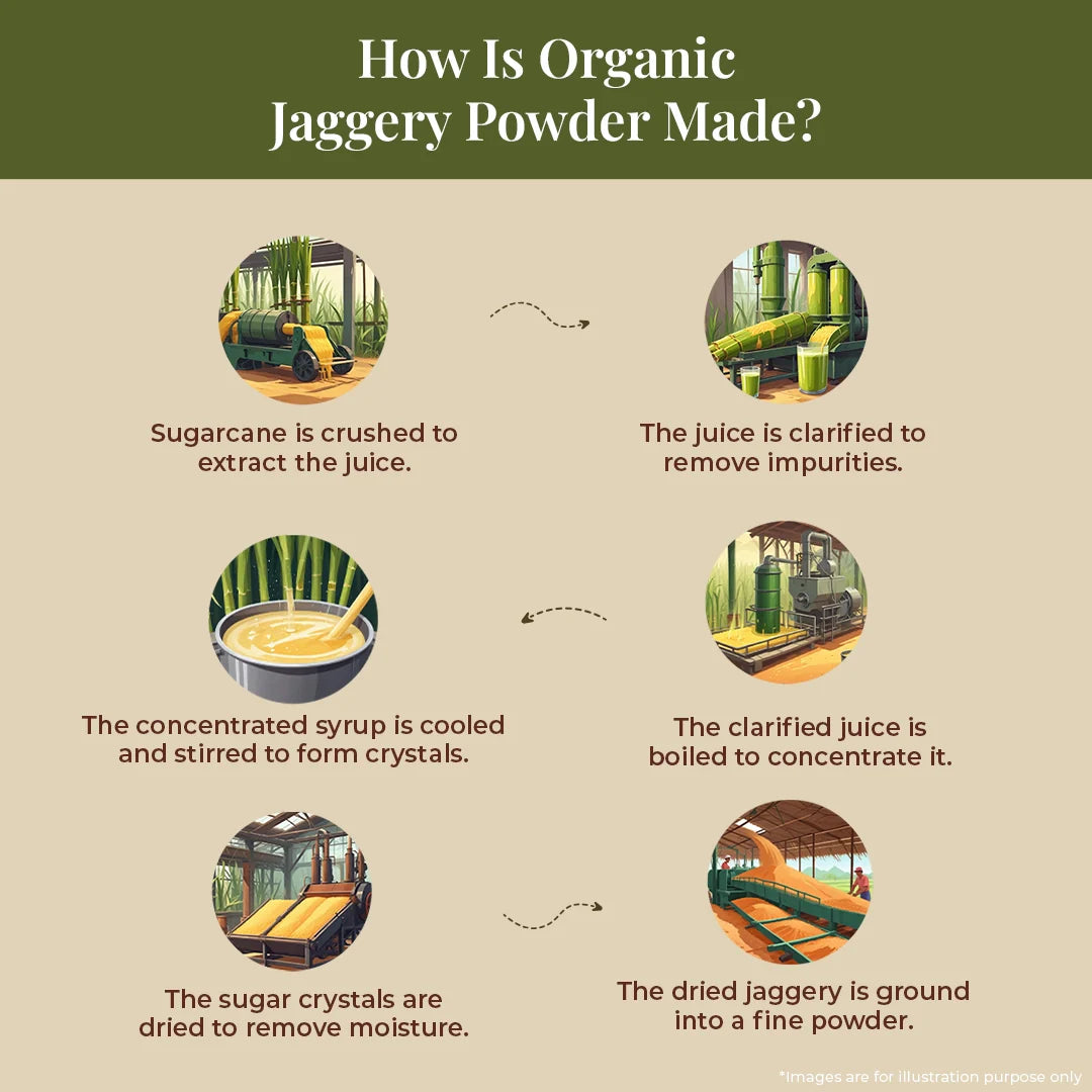 asmita organic farms organic and pure natural jaggery made from sugarcane 100% original