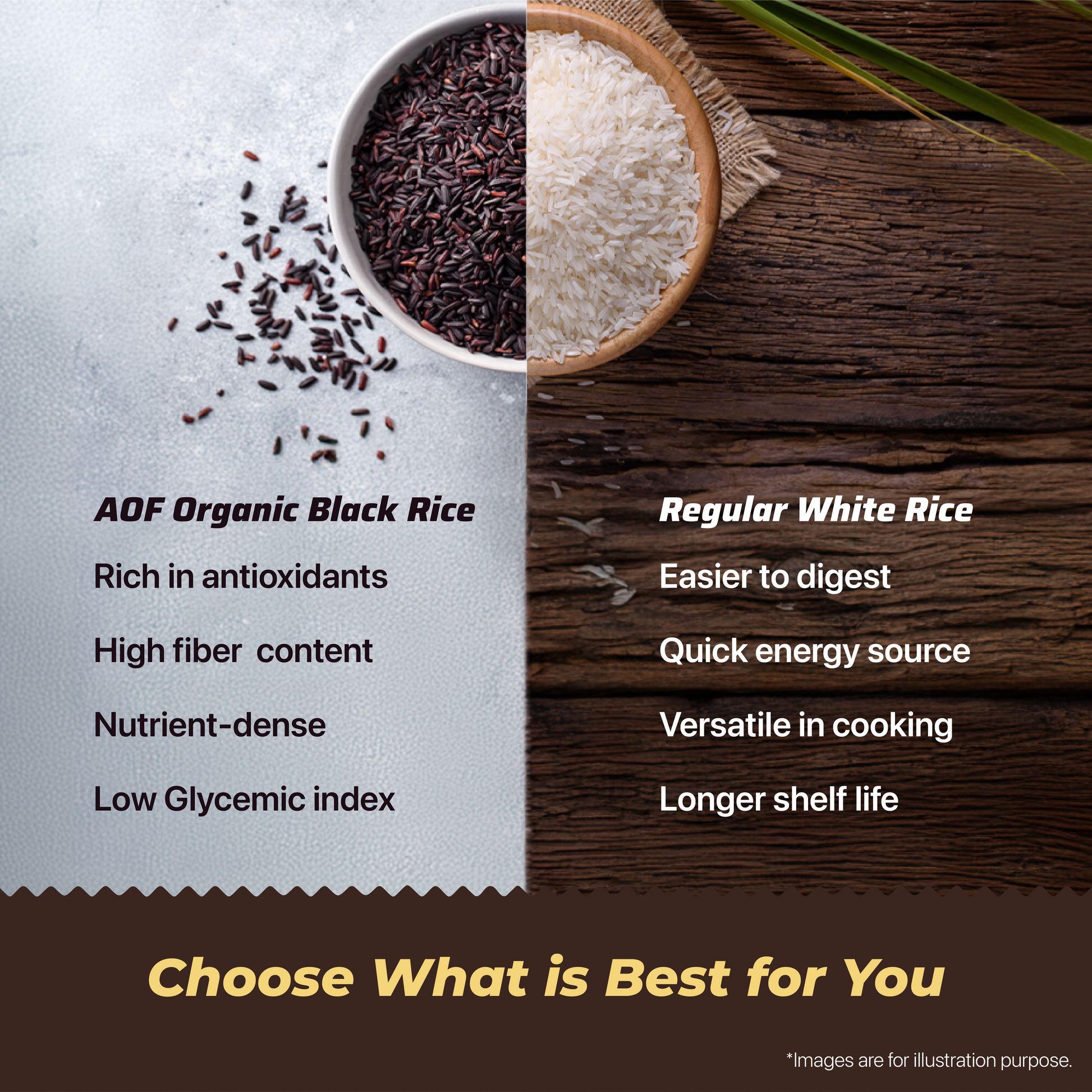 Black rice vs white rice